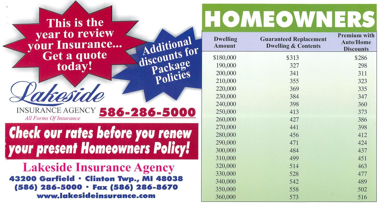 Homeowners auto insurance