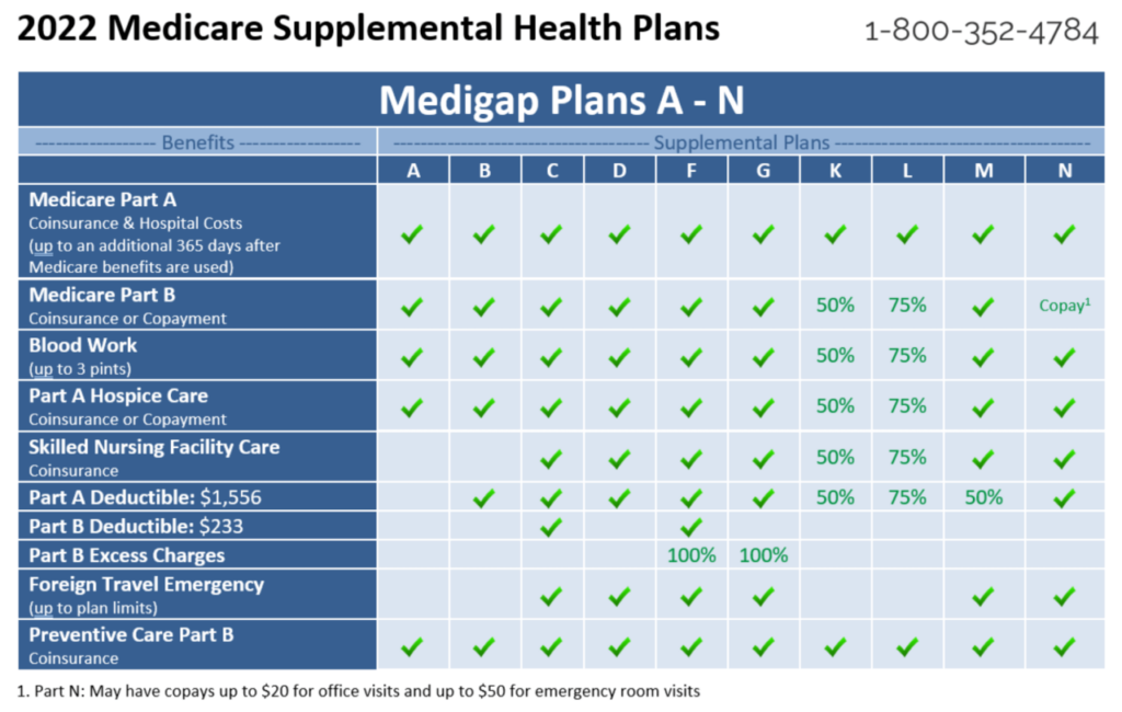 Medicare insurance plans