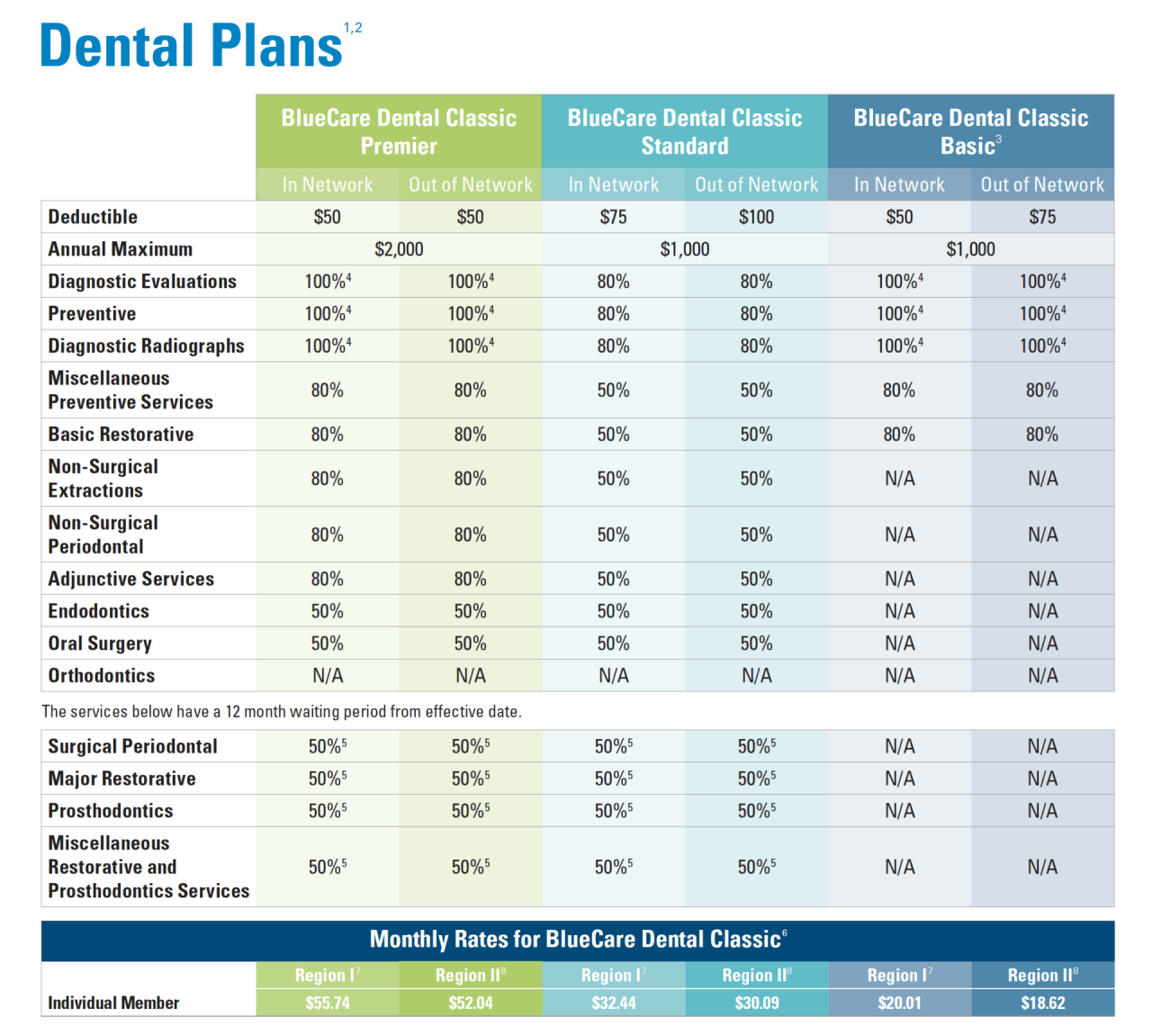 Dental insurance plan