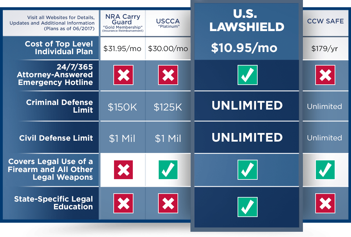 Concealed carry insurance