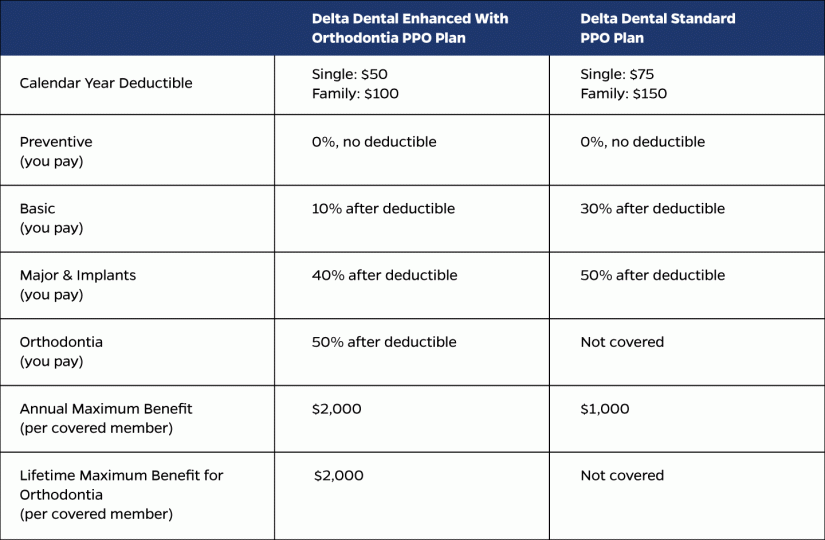 Delta dental insurance plans