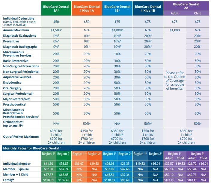 Blue cross blue shield dental insurance