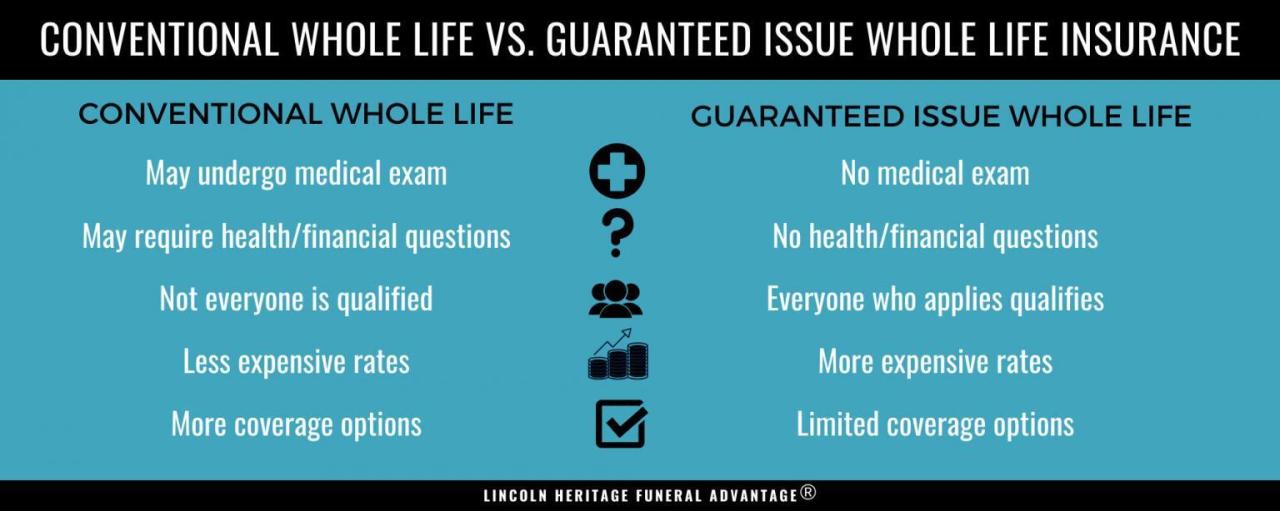 Guaranteed life insurance