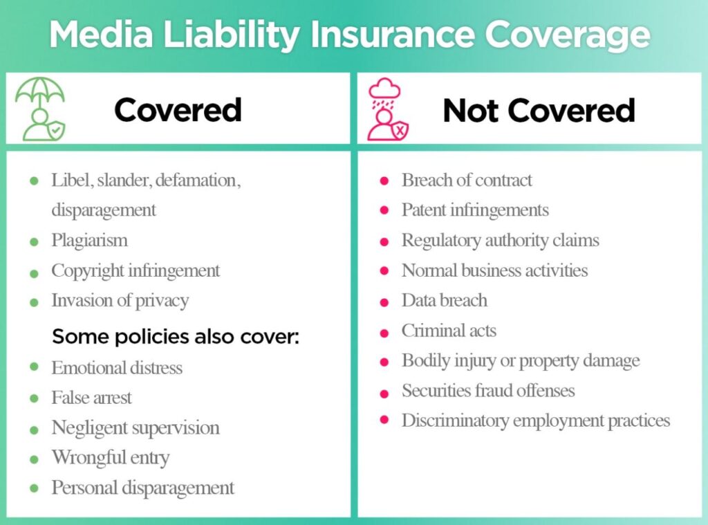 Media liability insurance