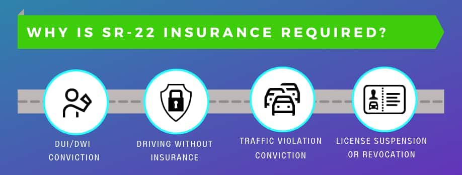 What is sr22 insurance