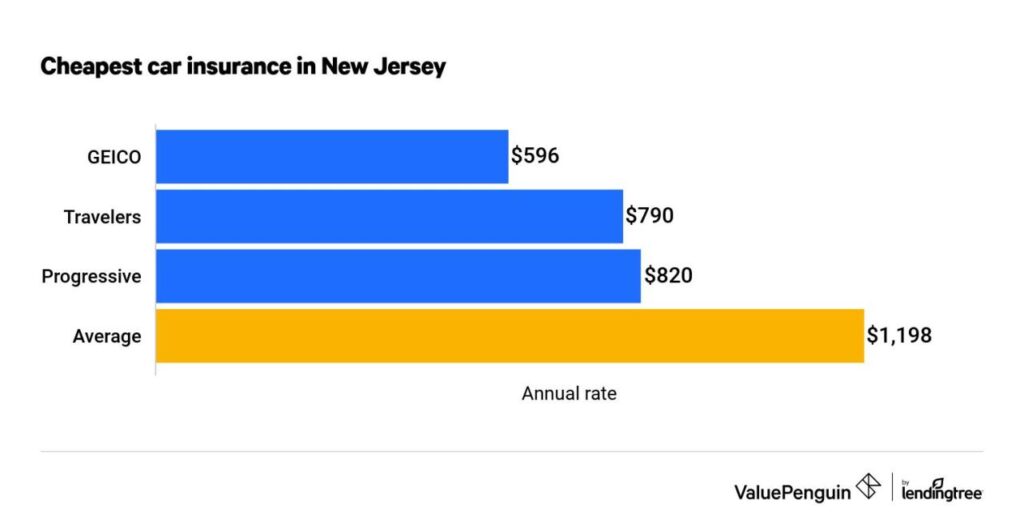 Nj auto insurance