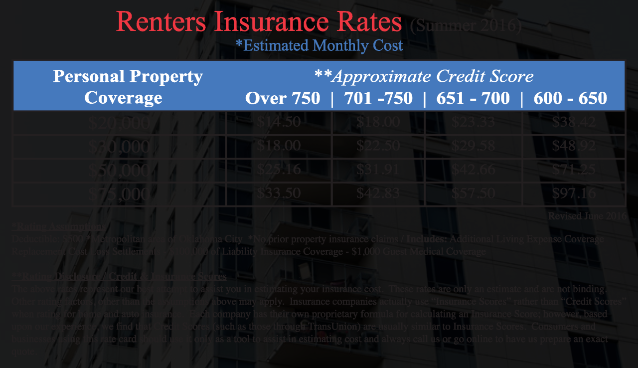 Is renters insurance worth