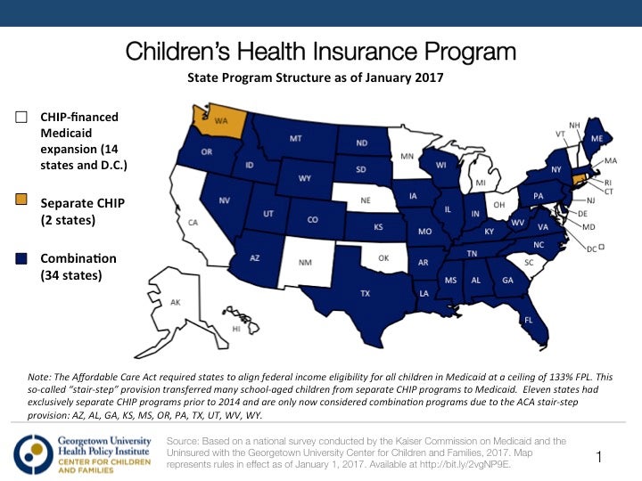 Children's health insurance