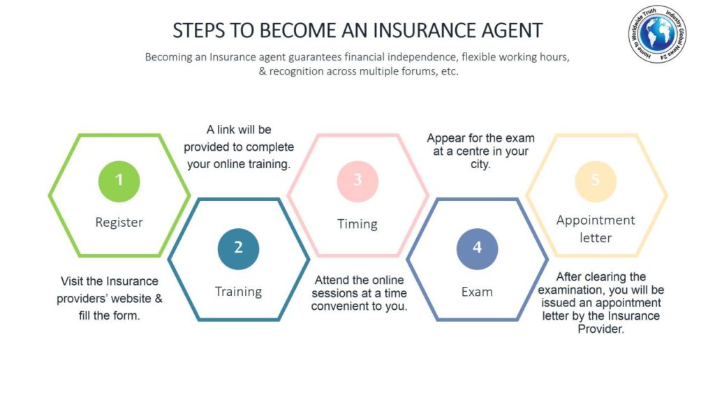 How to become an insurance agent