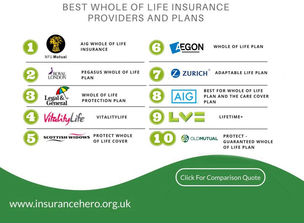 Best life insurance provider