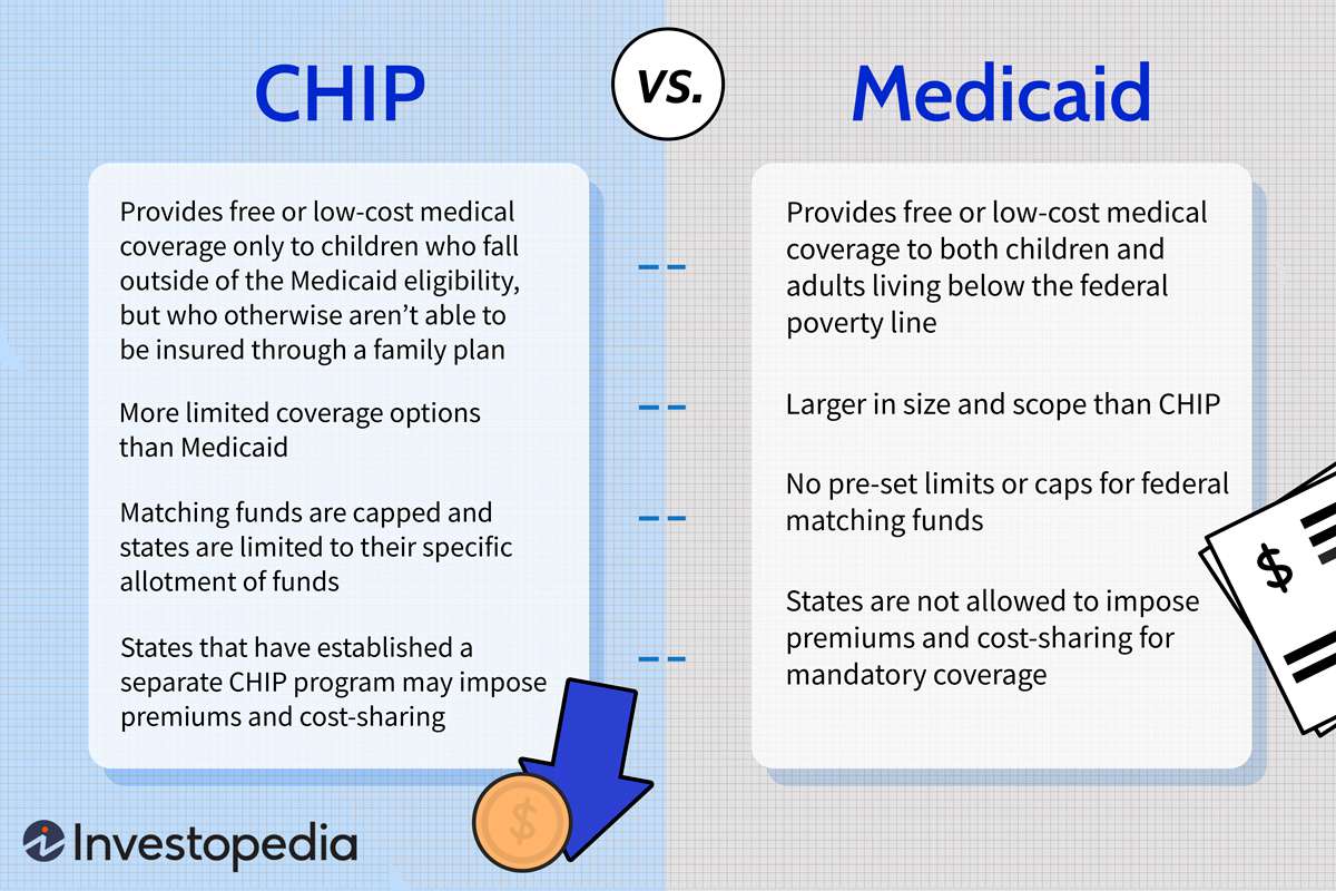 Chip health insurance