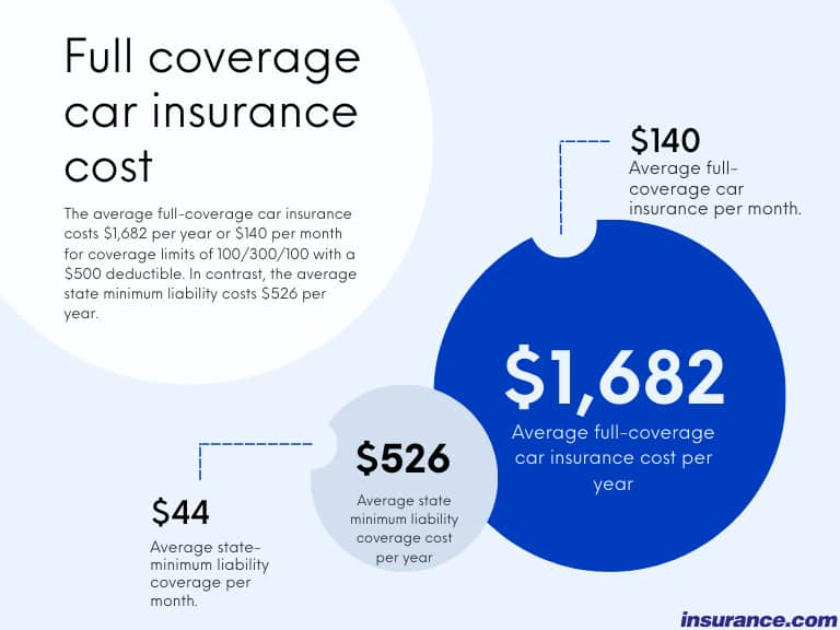 Auto insurance price