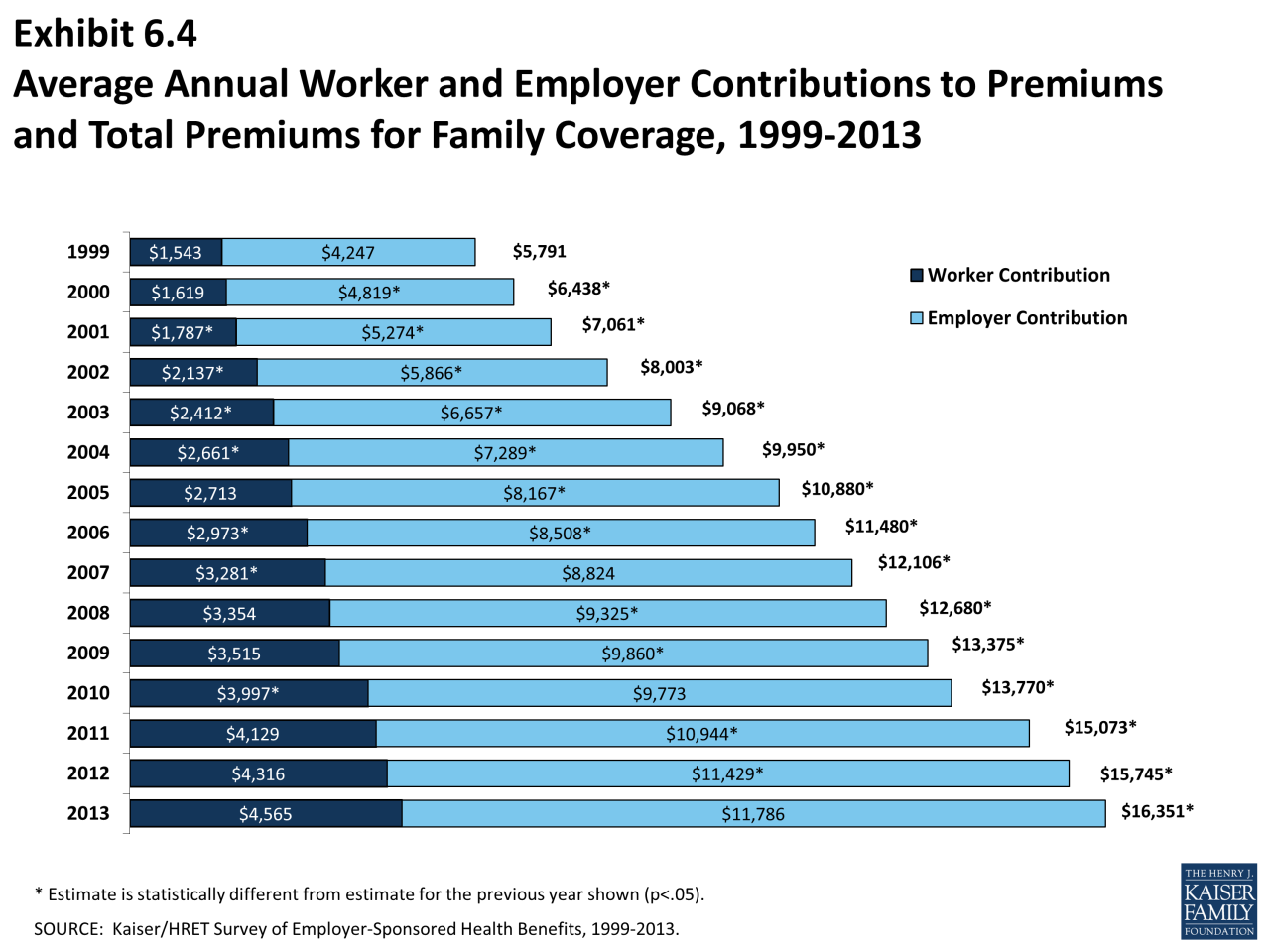 How much is health insurance per month