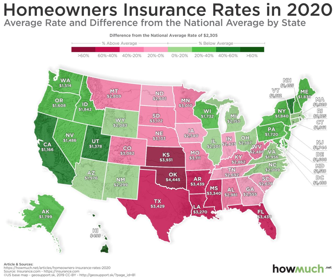 Homeowners insurance cost