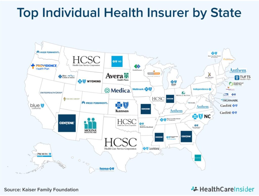 Best health insurance companies