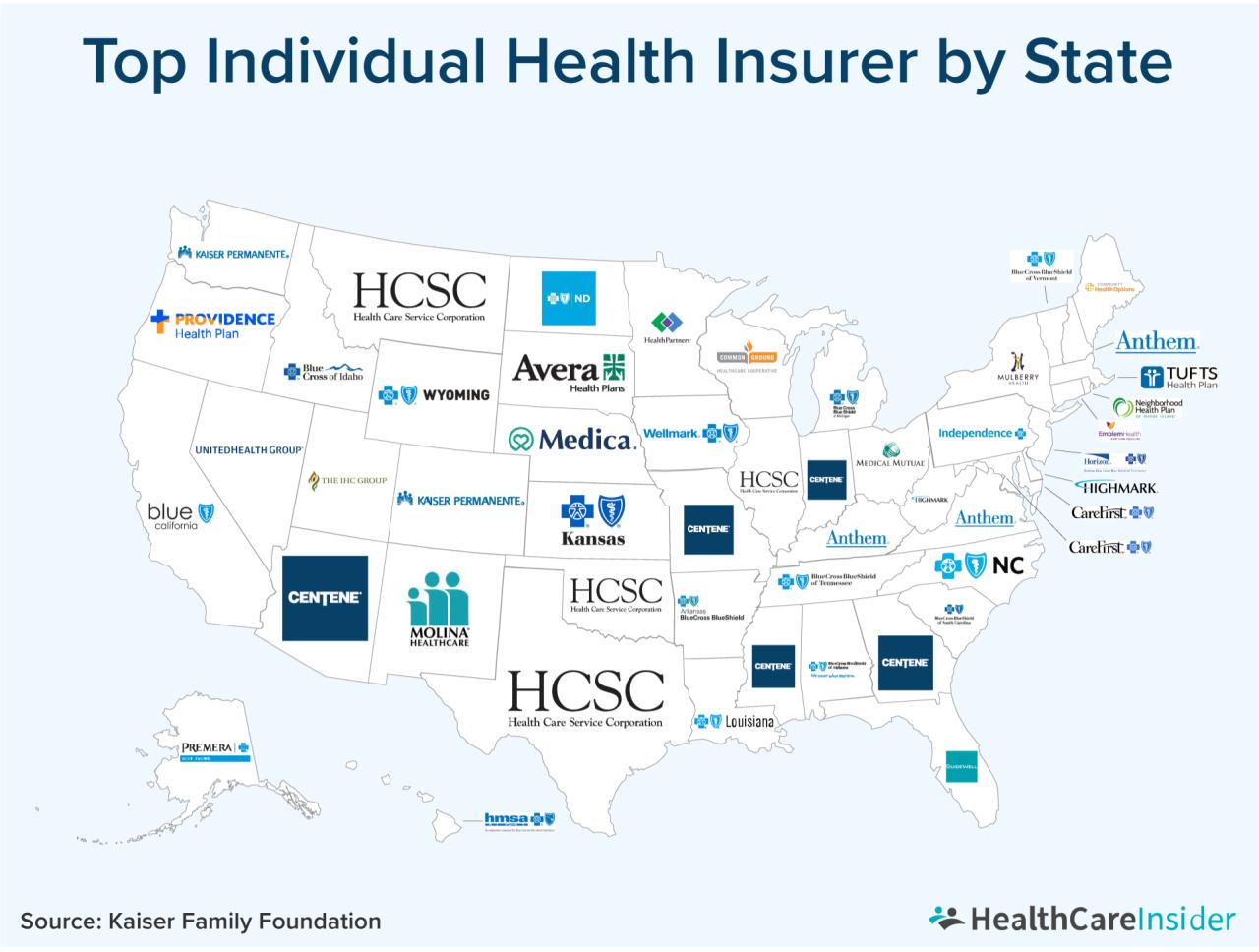 Insurance companies health insurance