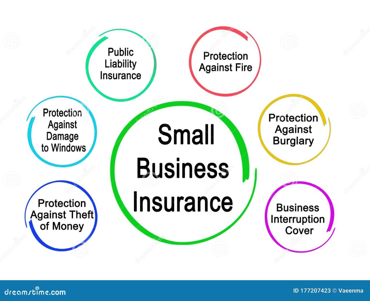 Insurance for small businesses