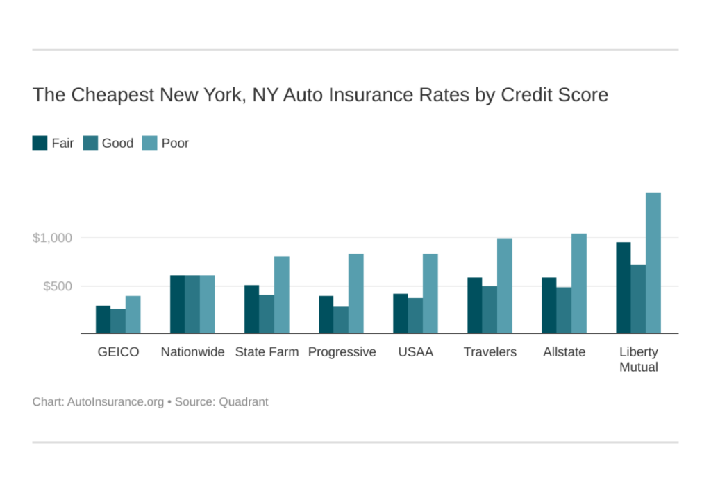 Auto insurance new york