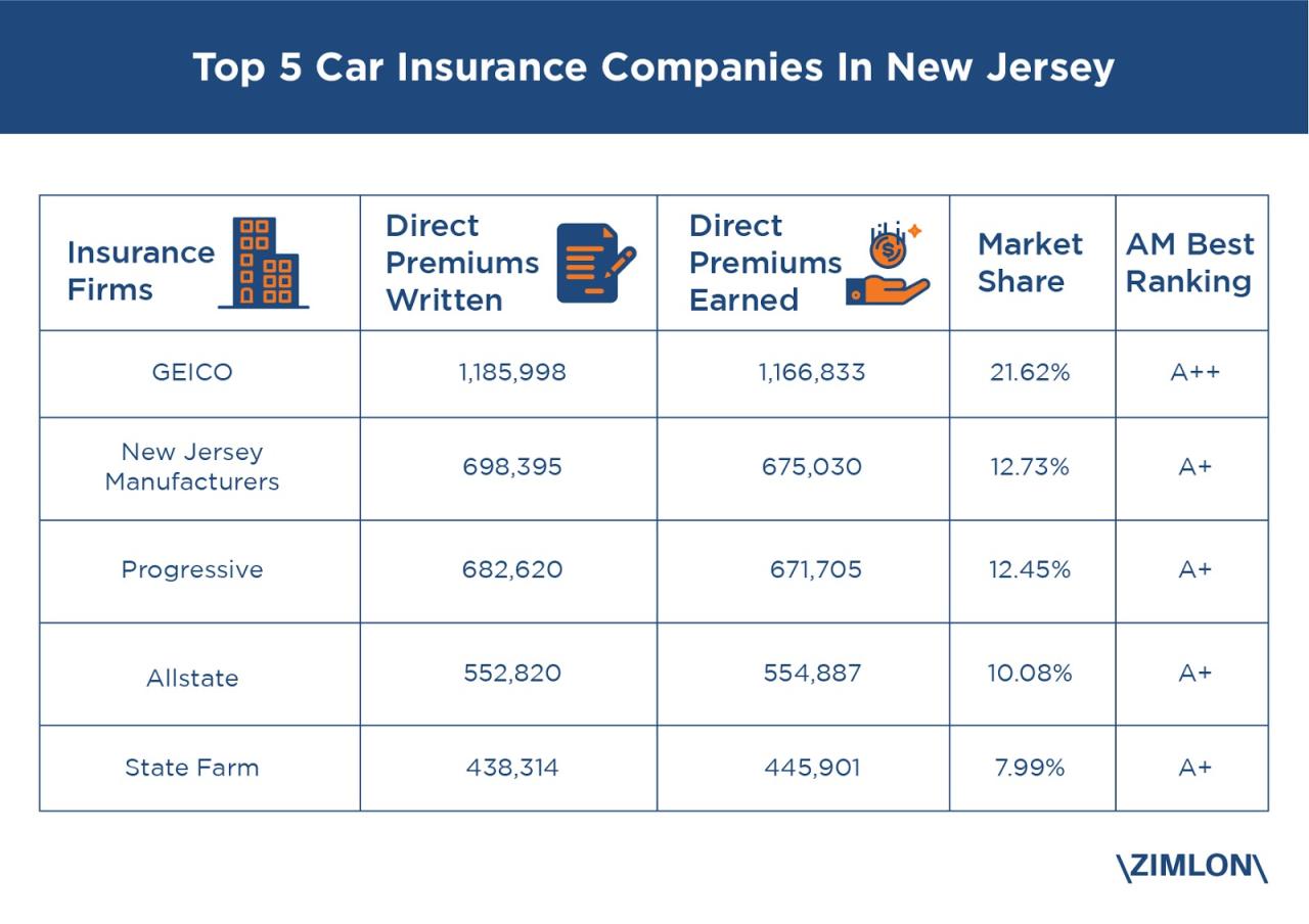 Car insurance companies in new jersey