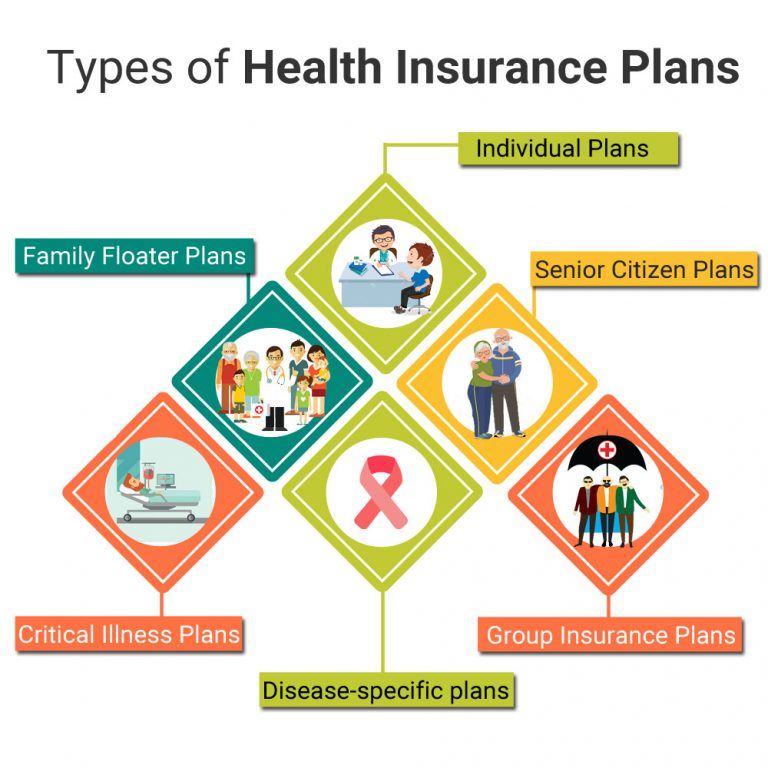 Health insurance plan