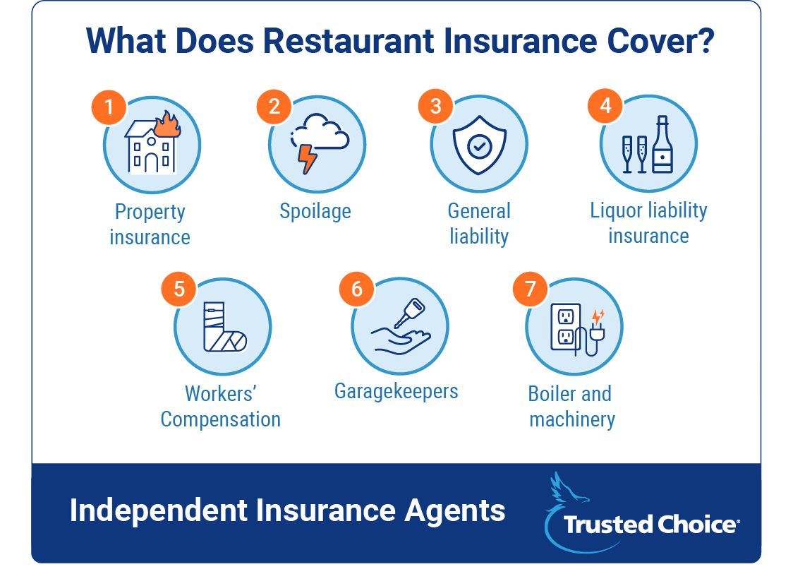 Restaurant insurance