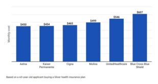 Health Insurance Quotes A Comprehensive Guide