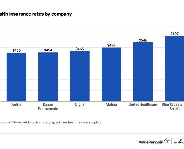 Health insurance quotes