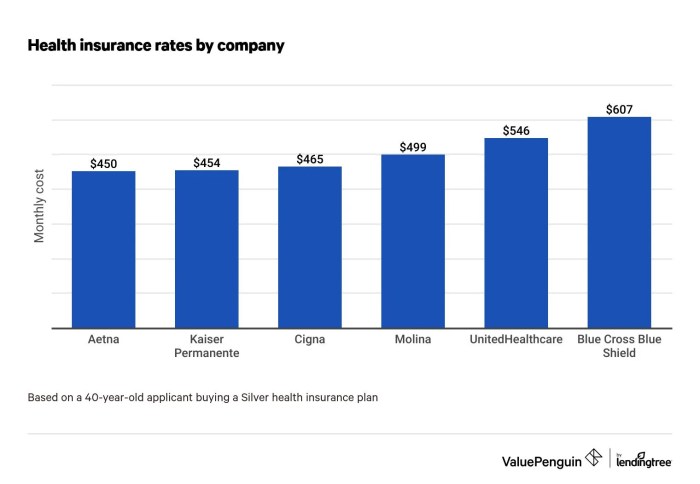 Health insurance quotes