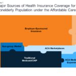 Aca health insurance