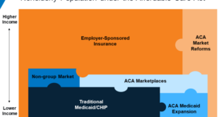 ACA Health Insurance A Comprehensive Guide