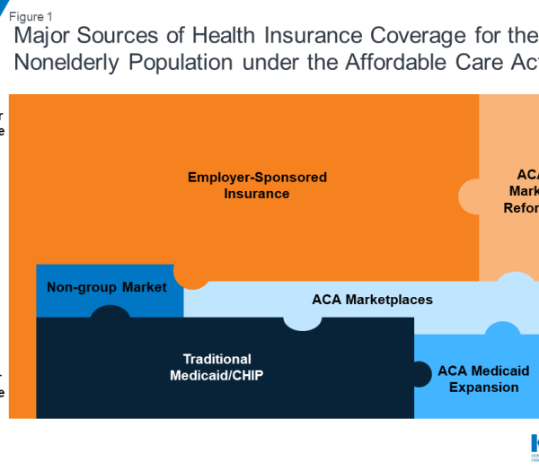 Aca health insurance