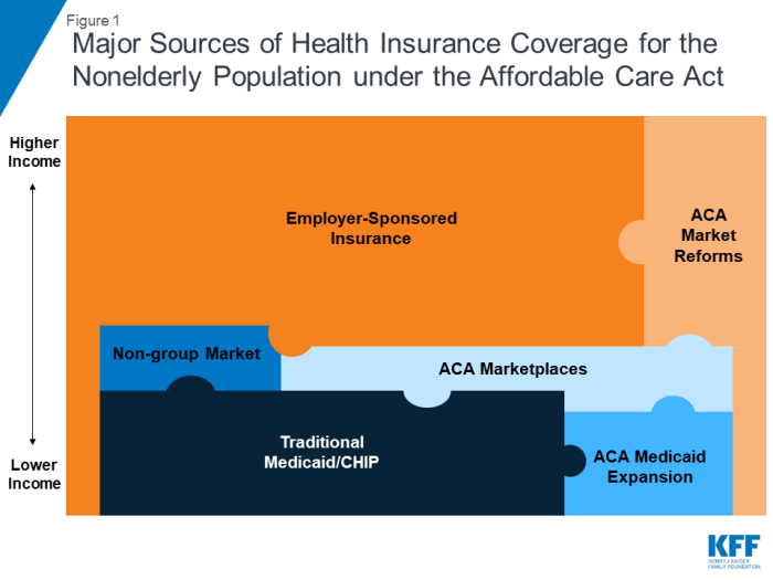 Aca health insurance