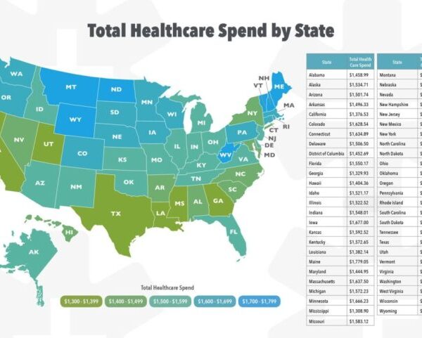 Average health insurance cost