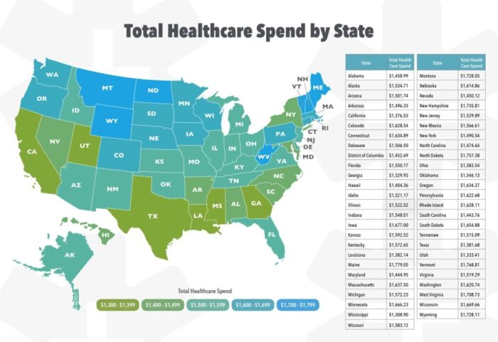 Average health insurance cost