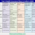 Best health insurance