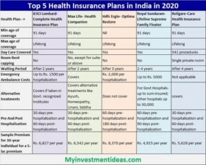 Best health insurance