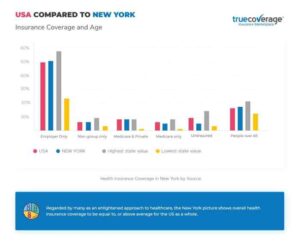 Nys health insurance