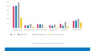 NYs Health Insurance A Comprehensive Guide