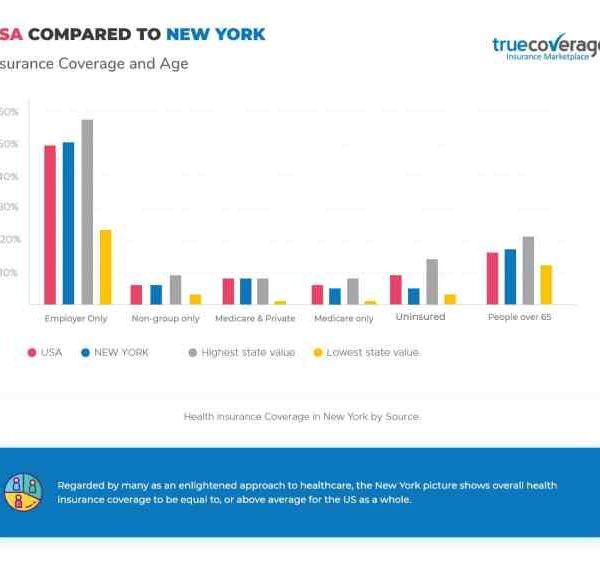 Nys health insurance