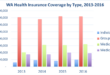 Health Insurance Washington State