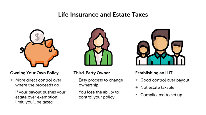 Do you have to pay taxes on life insurance