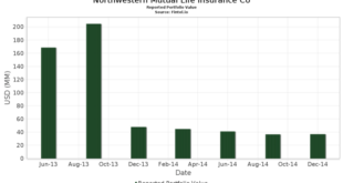 Northwestern Mutual Life Insurance Company Overview