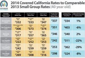 California health insurance