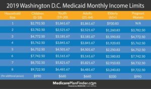 Health insurance washington state