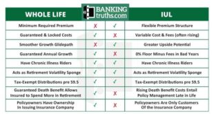 Whole Life vs. Term Life Insurance Key Differences